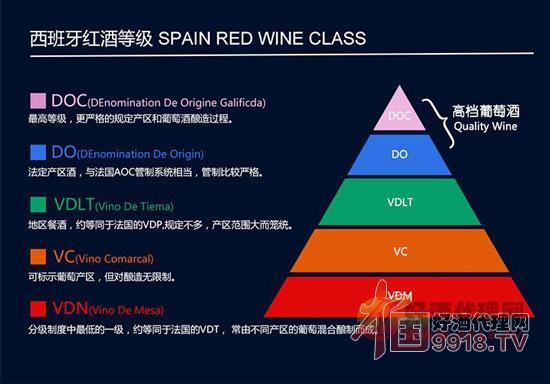 西班牙红酒怎么看级别?两张图看懂西班牙红酒