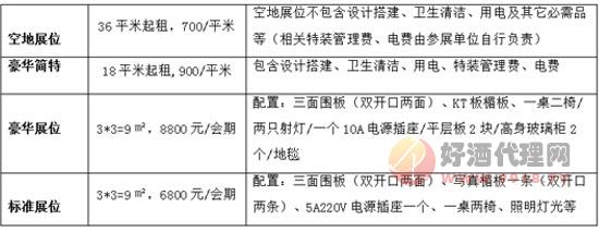 湖南糖酒会收费标准