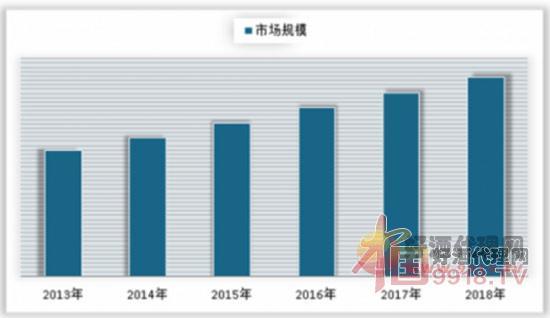 2013-2018年清香型白酒行业市场规模情况.