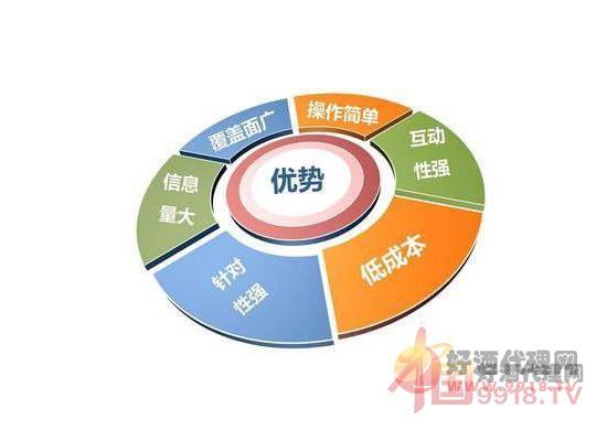 转型优势