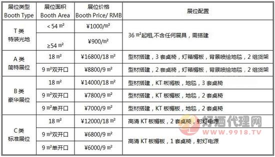 2020秋季安徽合肥糖酒会收费标准