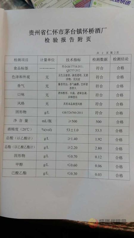 贵州酱乡村酒业有限公司久味质检